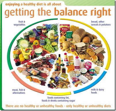 Balanced-Diet-